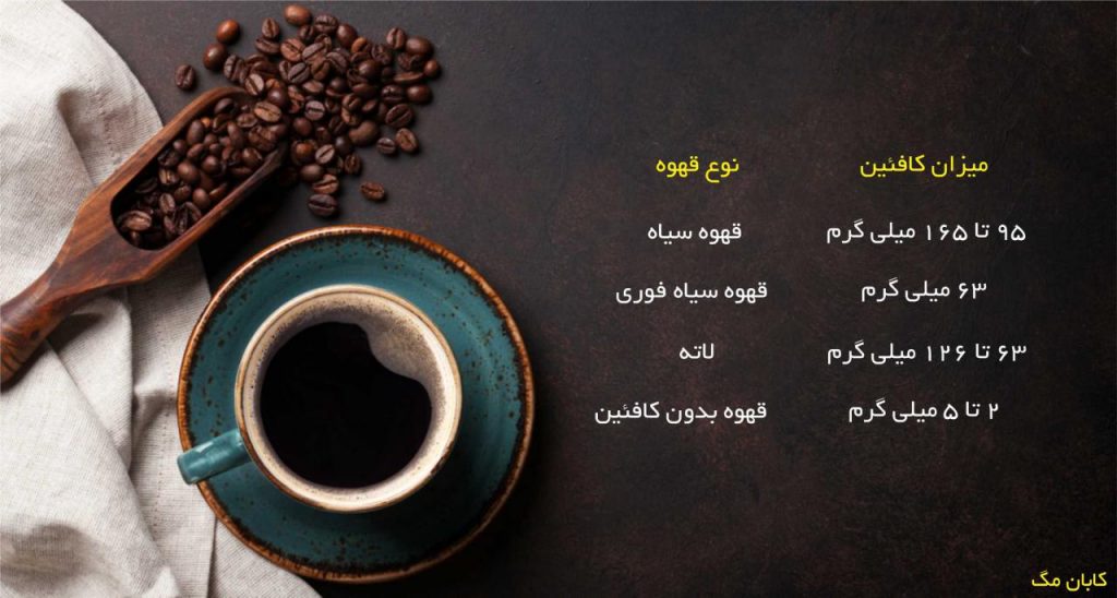 میزان کافئین در انواع قهوه